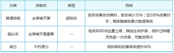 奥奇传说不朽生命主宰解析 掌控生命