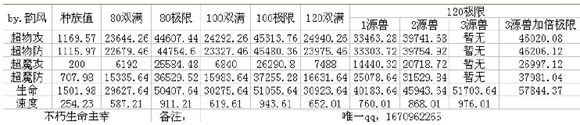 奥奇传说不朽生命主宰解析 掌控生命