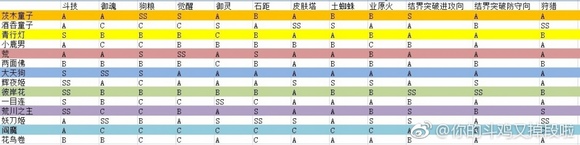 阴阳师ssr