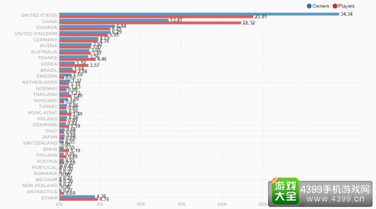 《缺氧》两周销量破23万 Steam销量排行国区第二