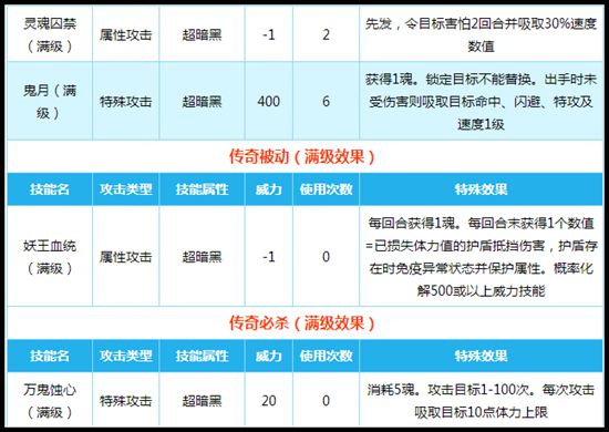 奥拉星传奇妖王冽技能解析