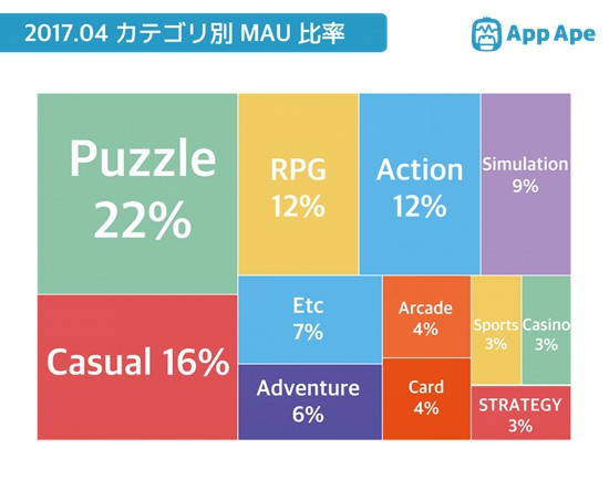 日本手游排行榜2