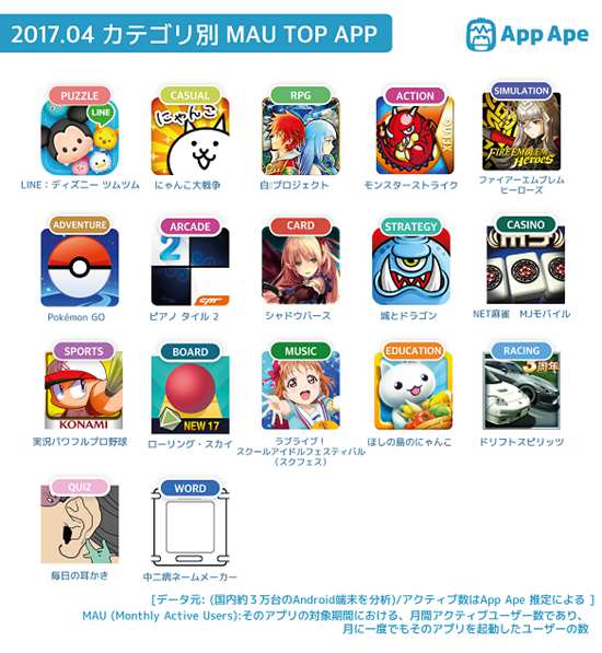 日本手游排行榜3