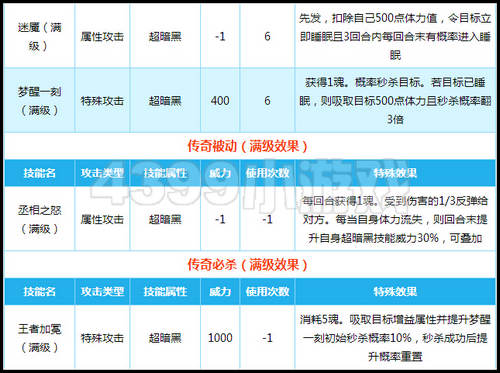 奥拉星传奇曹操技能解析