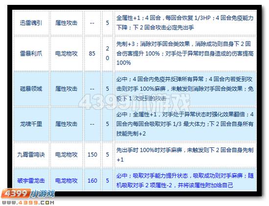 赛尔号九霄雷神怎么配招