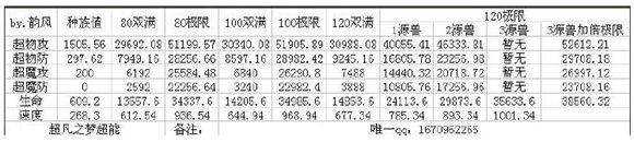 奥奇传说超凡之梦超能解析 拳头即正义