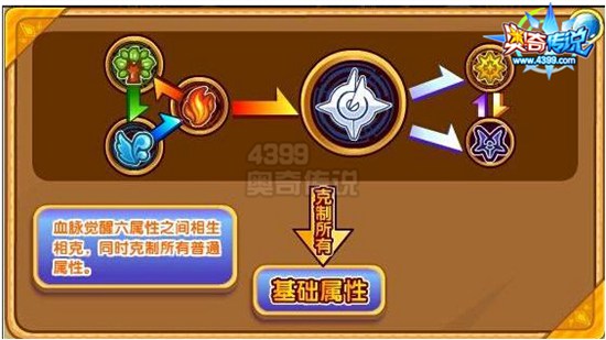 奥奇传说超凡之梦超能解属性