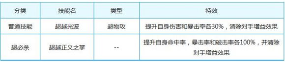奥奇传说超凡之梦超能解析 拳头即正义