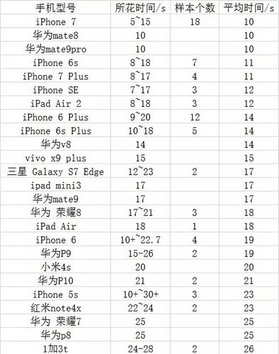 阴阳师手机