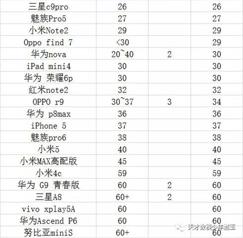 阴阳师手机
