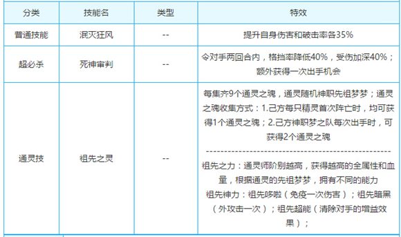 奥奇传说超凡之梦超能解析 通灵之力