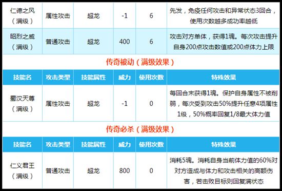 奥拉星传奇刘备技能解析