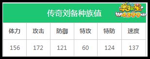 奥拉星传奇刘备种族值解析