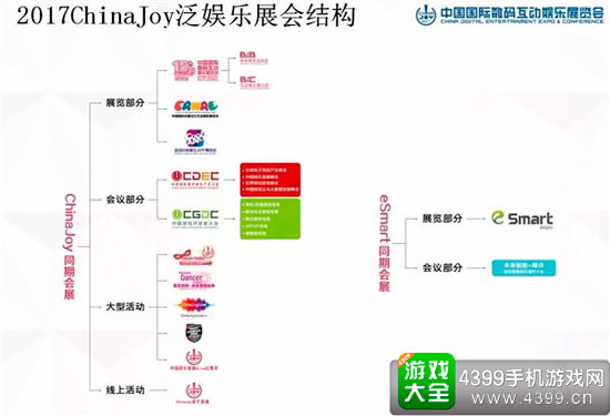展会结构
