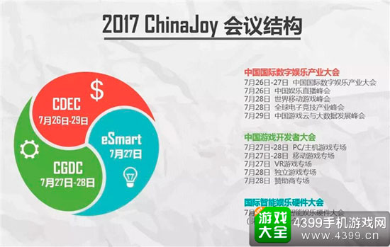 会议结构