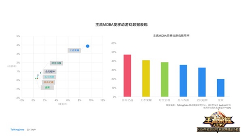 王者荣耀
