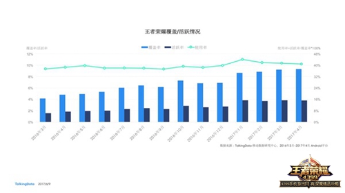 王者荣耀