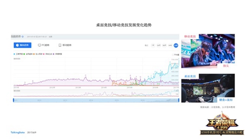 王者荣耀
