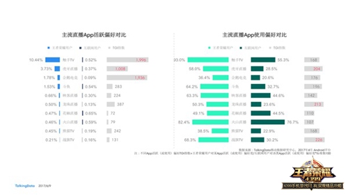 王者荣耀