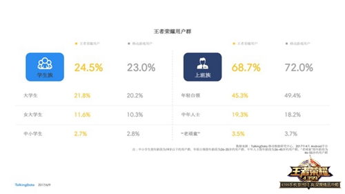 王者荣耀