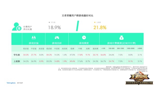 王者荣耀