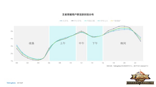 王者荣耀
