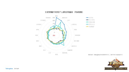 王者荣耀