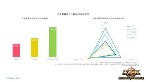 王者荣耀