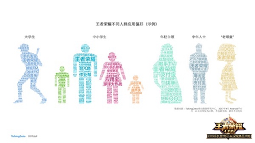 王者荣耀