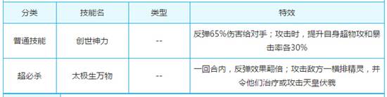 奥奇传说天皇伏羲解析 求你打我