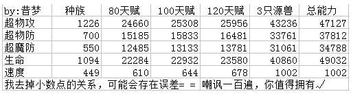 奥奇传说天皇伏羲解析 求你打我