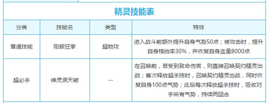 奥奇传说刚毅之梦炼金解析技能