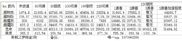 奥奇传说刚毅之梦炼金解析 炼金术师