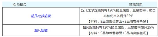 奥奇传说刚毅之梦炼金解析 炼金术师