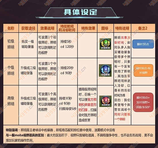 王者荣耀照明