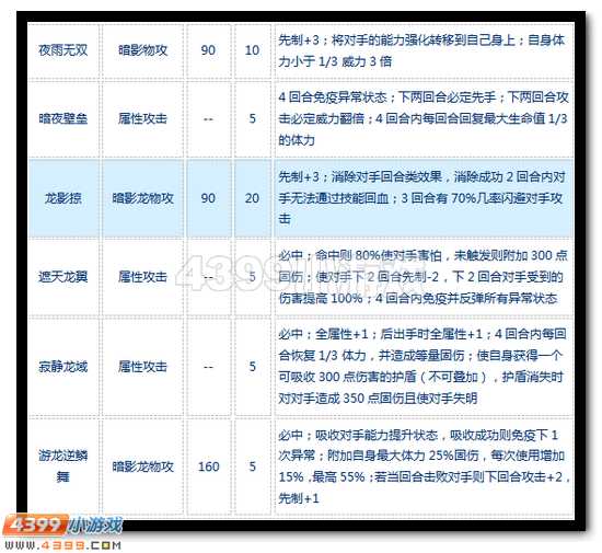赛尔号夜魔龙御怎么配招