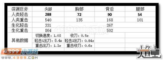 生死狙击深渊礼盒