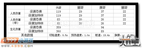 生死狙击深渊礼盒
