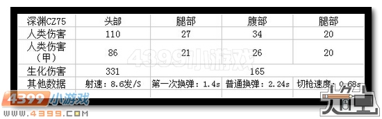 生死狙击深渊礼盒