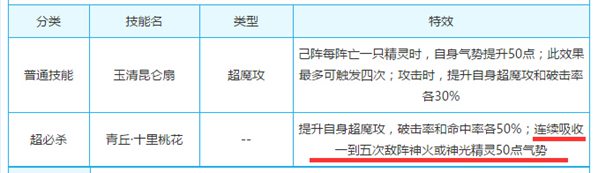 奥奇传说降气势的精灵汇总,不可不知!