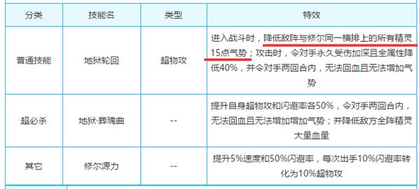 奥奇传说降气势的精灵汇总,不可不知!
