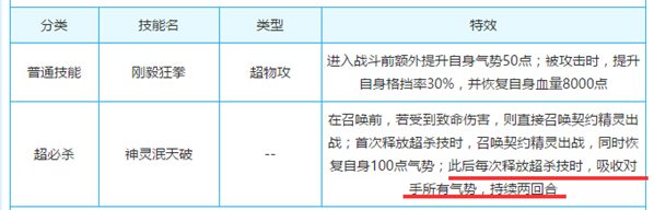 奥奇传说降气势的精灵汇总,不可不知!