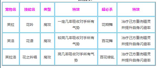 奥奇传说降气势的精灵汇总,不可不知!