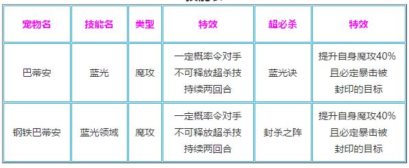 奥奇传说降气势的精灵汇总,不可不知!