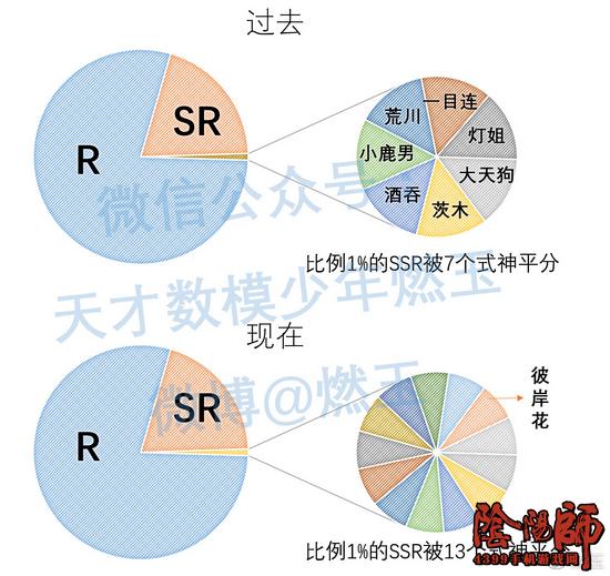 阴阳师新式神