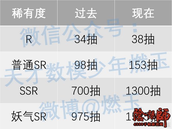 阴阳师新式神