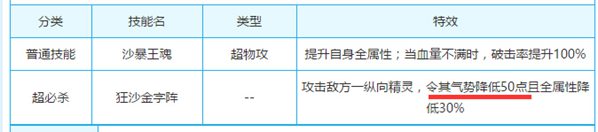 奥奇传说降气势的精灵汇总,不可不知!