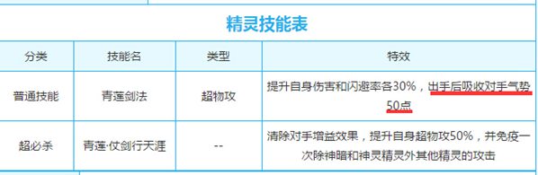奥奇传说降气势的精灵汇总,不可不知!
