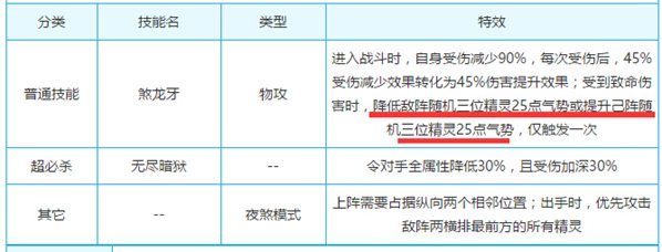 奥奇传说降气势的精灵汇总,不可不知!