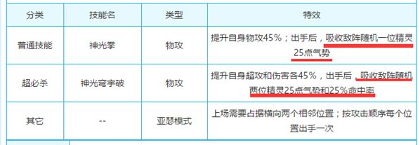 奥奇传说降气势的精灵汇总,不可不知!